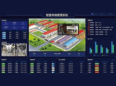 养殖环境控制系统
