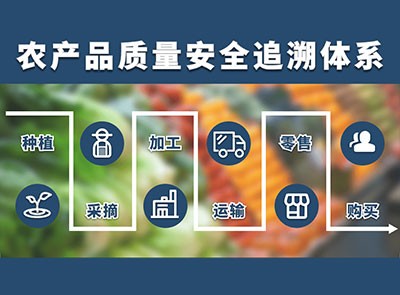 农产品质量安全追溯系统